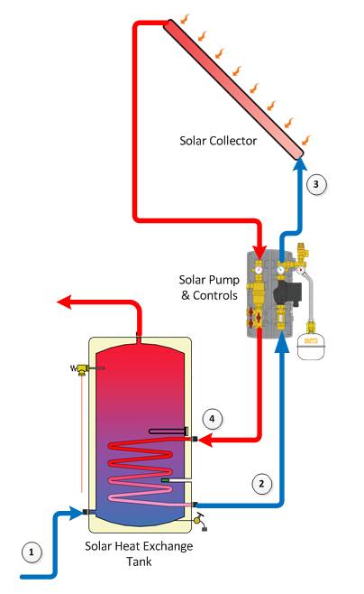Солнечные панели и системы горячего водоснабжения | Виссманн США